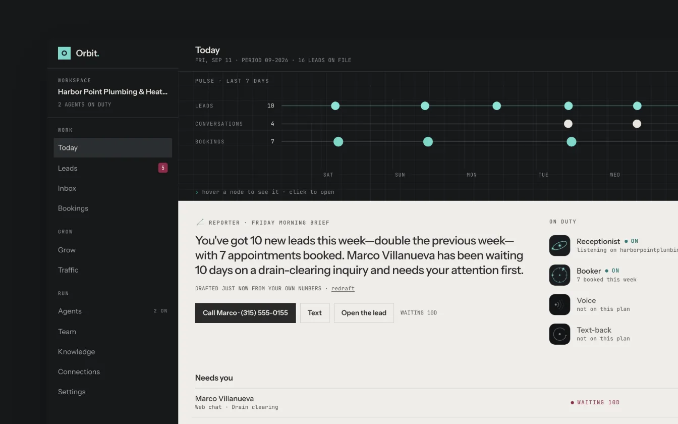 Orbit, the 3engines dashboard, showing a week of leads for a plumbing company