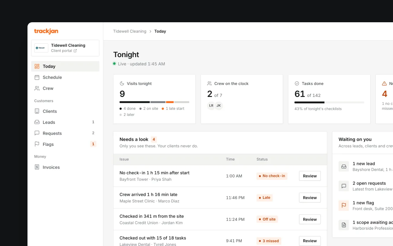 The TrackJan owner console at night, showing tonight's visits